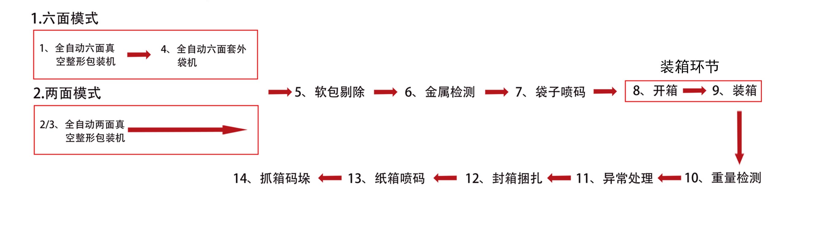 生產線啊n.jpg